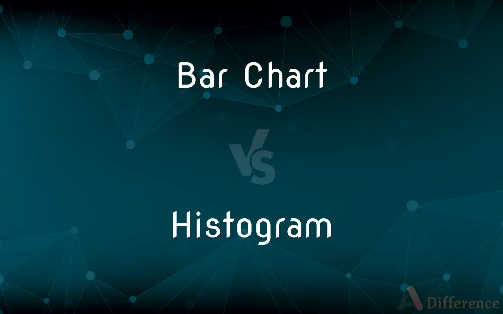 Bar Chart vs. Histogram — What's the Difference?