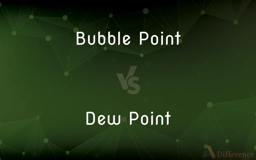 Bubble Point vs. Dew Point — What's the Difference?