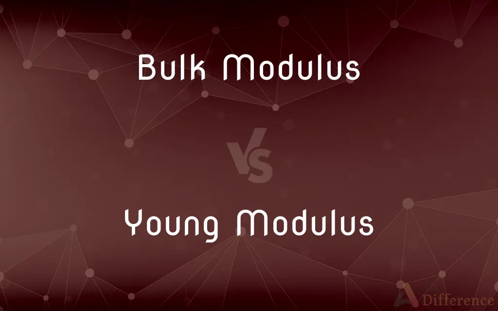 Bulk Modulus vs. Young Modulus — What's the Difference?