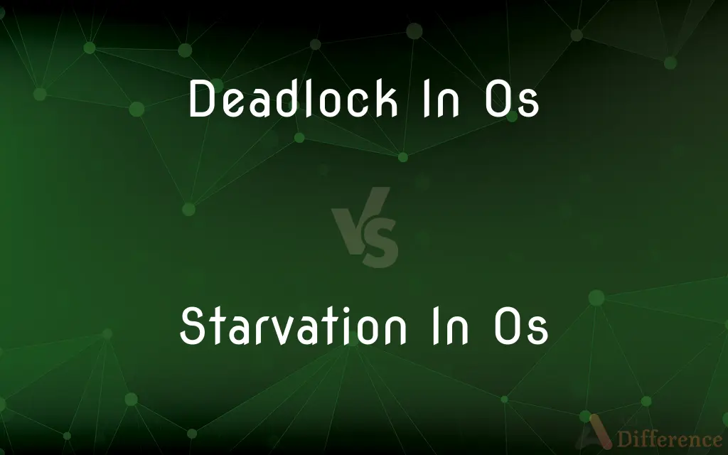 Deadlock In Os vs. Starvation In Os — What's the Difference?