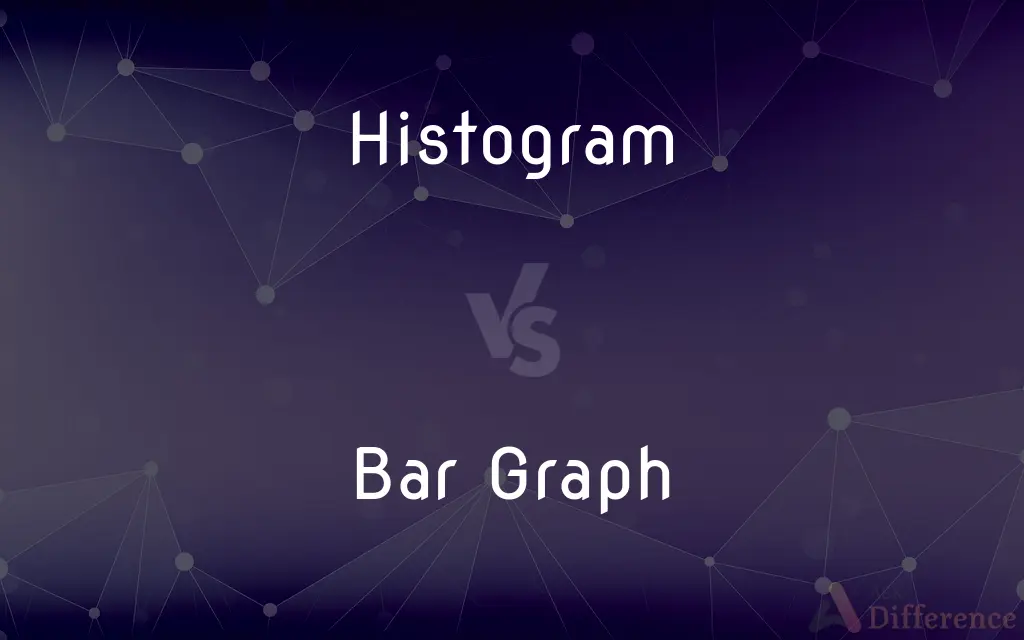Histogram vs. Bar Graph — What's the Difference?
