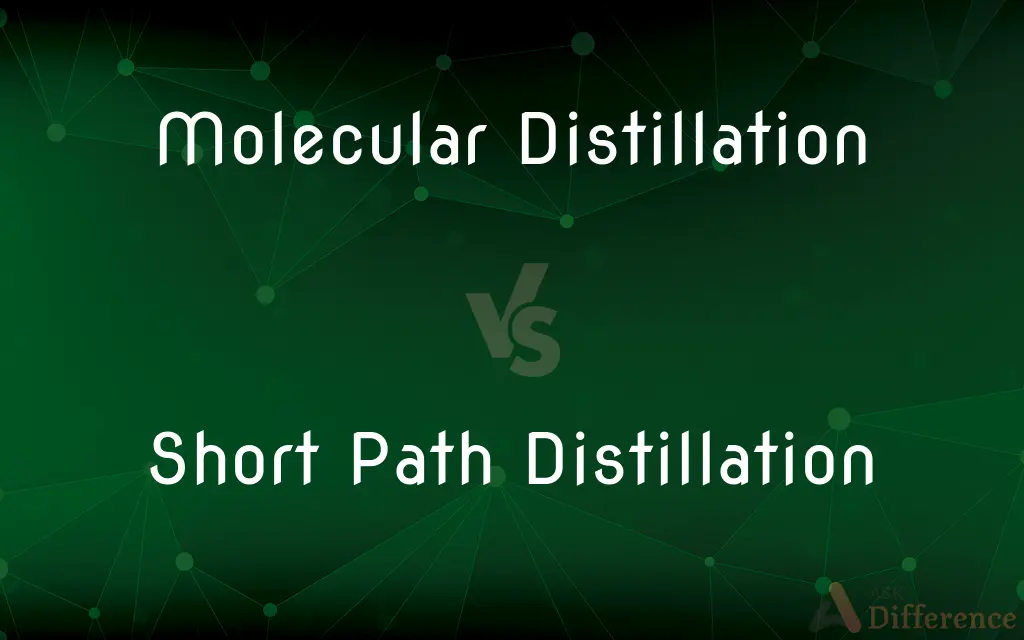 Molecular Distillation vs. Short Path Distillation — What's the Difference?