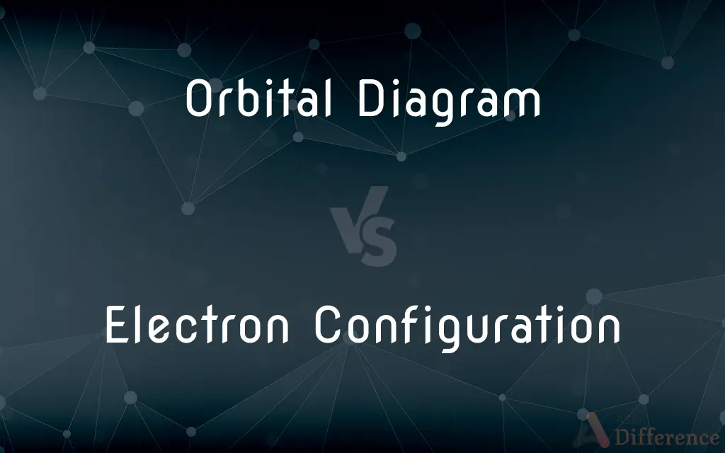 Orbital Diagram vs. Electron Configuration — What's the Difference?