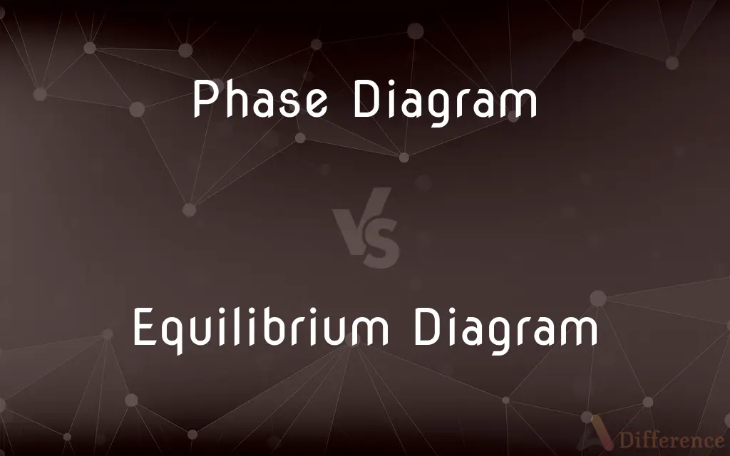 Phase Diagram vs. Equilibrium Diagram — What's the Difference?