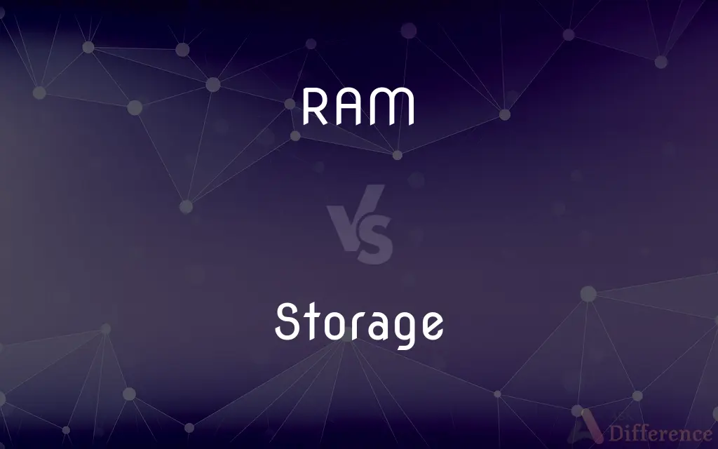 RAM vs. Storage — What's the Difference?