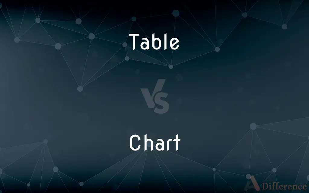 Table vs. Chart — What’s the Difference?