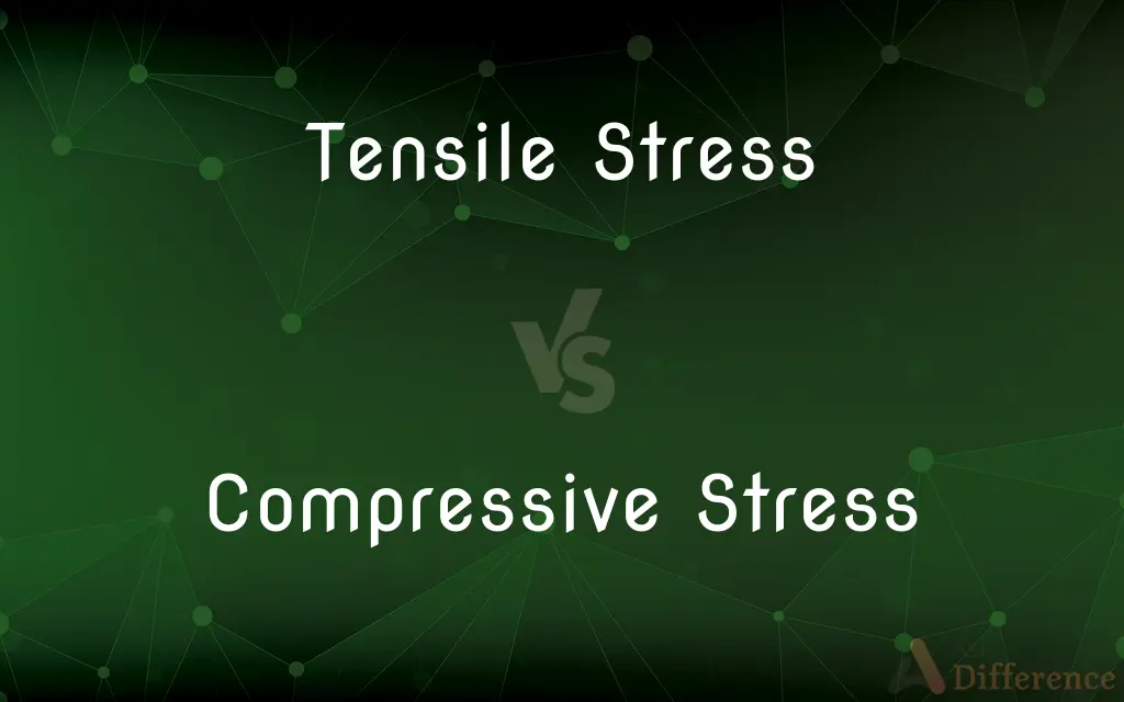 Tensile Stress vs. Compressive Stress — What's the Difference?
