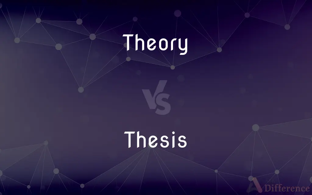 difference between thesis and theory